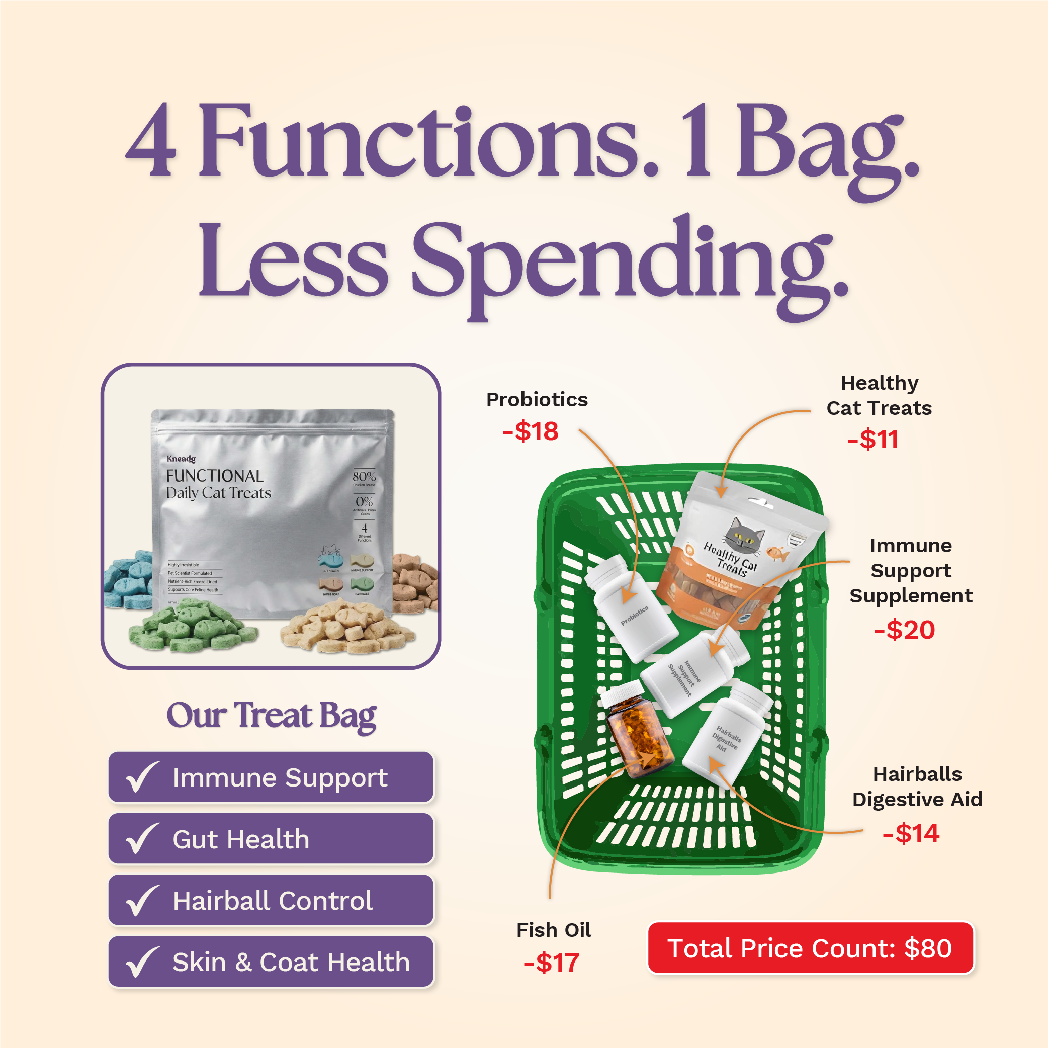 Functional Daily Cat Treats